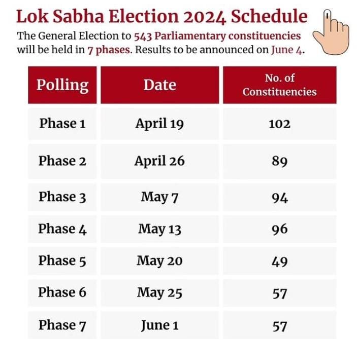 लोकसभा Lok Sabha 2024